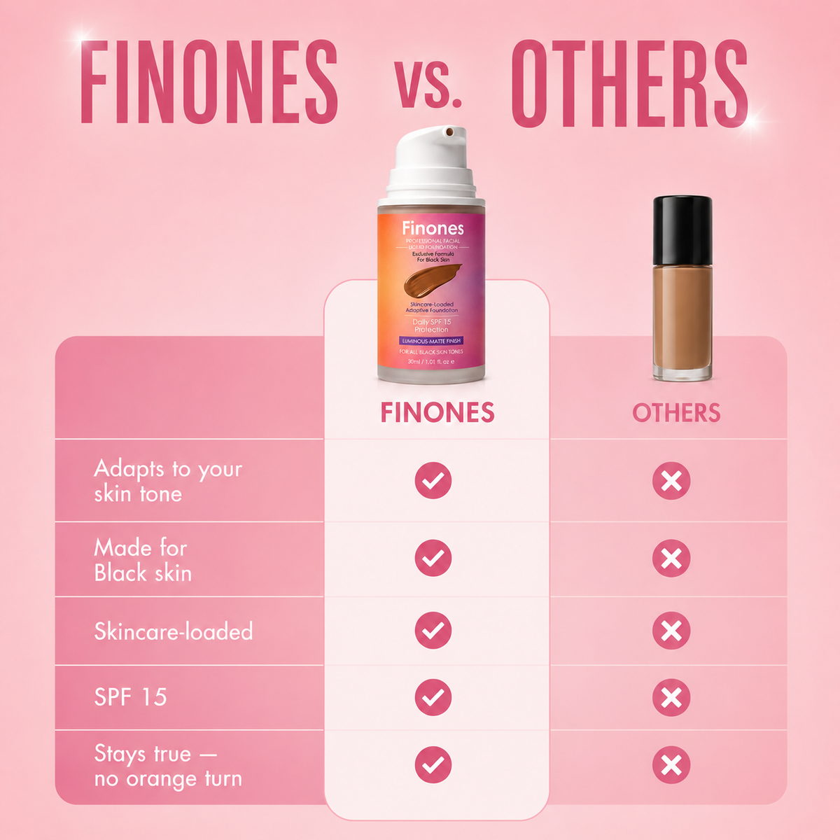 Finones™ Skincare- Loaded Adaptive Foundation SPF 15++