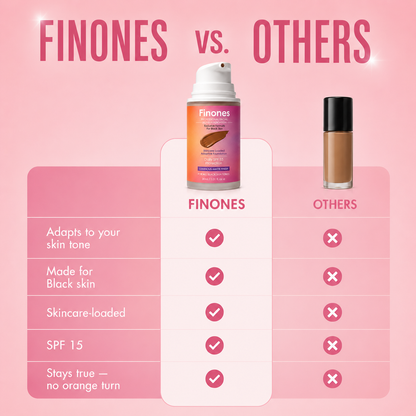 Finones™ Skincare- Loaded Adaptive Foundation SPF 15++