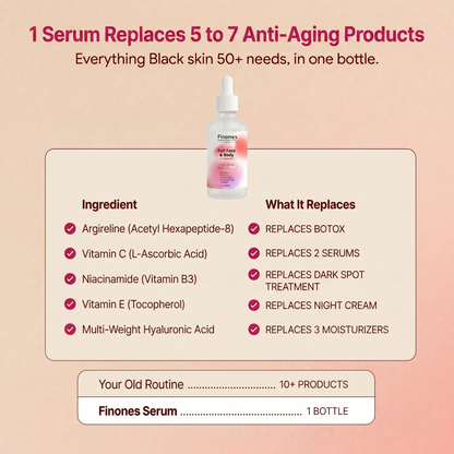 Finones™ Skin Vitamin Bundle
