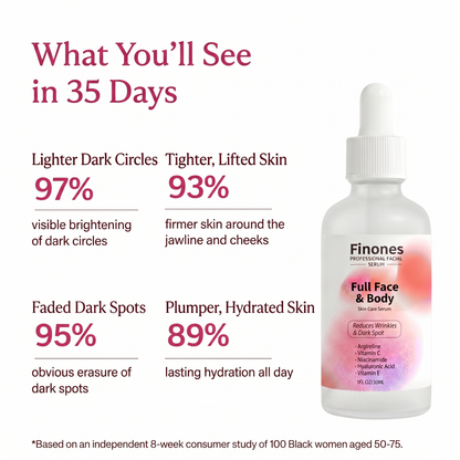 Finones™ Skin Vitamin Bundle