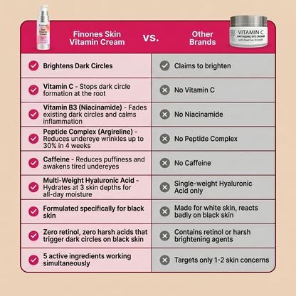 Finones Skin Vitamin Cream