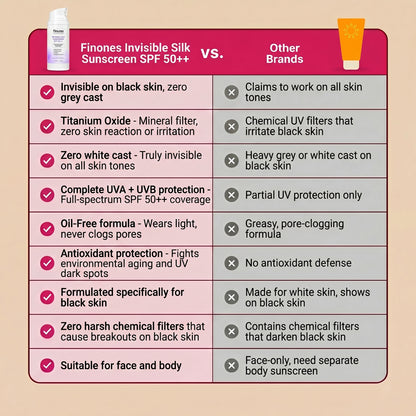 Finones™ Invisible Silk SPF 50++ Sunscreen