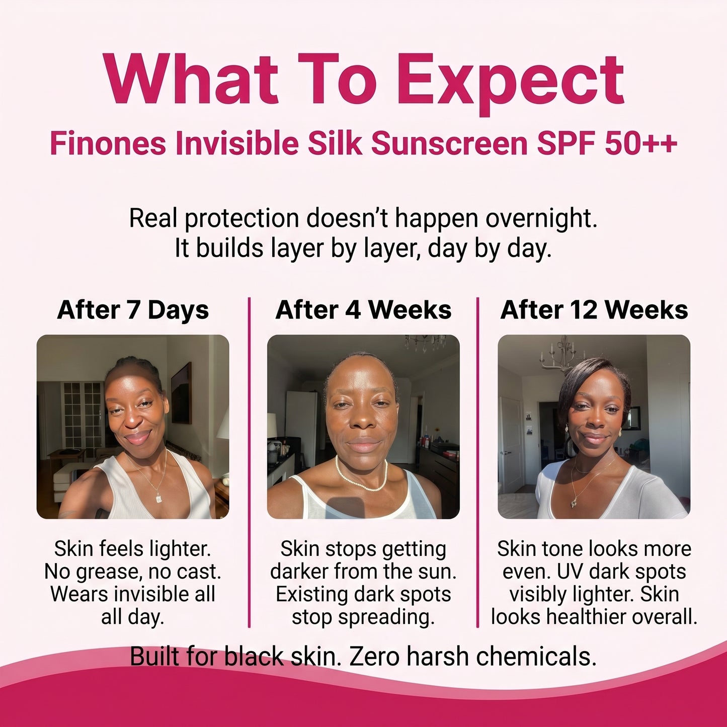 Finones™ Invisible Silk SPF 50++ Sunscreen