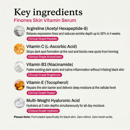 Finones™ Skin Vitamin Bundle